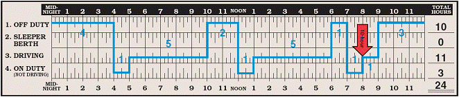 Completed log grid