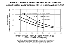 Thumbnail image of Figure 4C-2