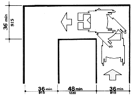 Top view of a wheelchair negotiating a U-shaped corridor where the two 36 inch wide legs are separated by a 36 inch wide portion, at least 48 inches long