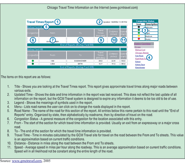 Image of Figure 6 – Chicago Travel Time Information on the Internet