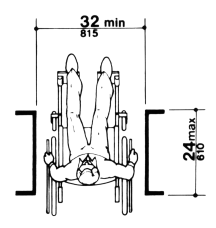 Figure 24(e) - Clear Doorway Width and Depth - Maximum Doorway Depth