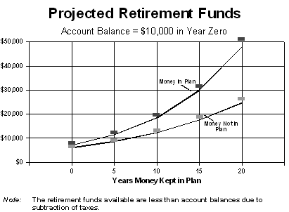 The sequences of withdrawing money from your pension plan and not depositing it in another qualified plan within the required time limit.