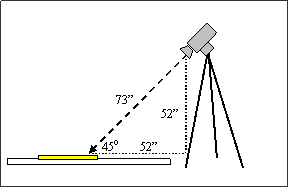 Figure D1. Diagram. Basic setup of detectable warning and tripod-mounted detector set with relevant dimensions (not to scale). The diagram shows a tripod-mounted detector set and simulated sidewalk section in profile. The detector set is aimed at a detectable warning on the sidewalk at an angle of 45 degrees. Measurements show that the detector lens is 52 inches above the detectable warning and 52 inches set back horizontally from the detectable warning surface. The actual distance from the lens to the detectable warning surface is 73 inches.