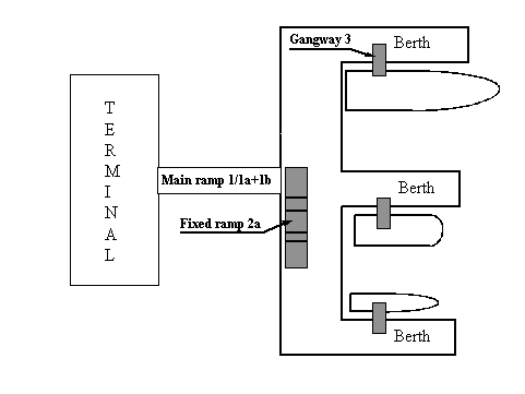 Figure 7-1 Multi-vessel facility