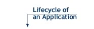 Lifecycle of an Application