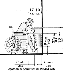 Knee and toe clearances required under a drinking fountain (described below)