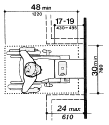 Drinking Fountains and Water Coolers - Clear Floor Space 