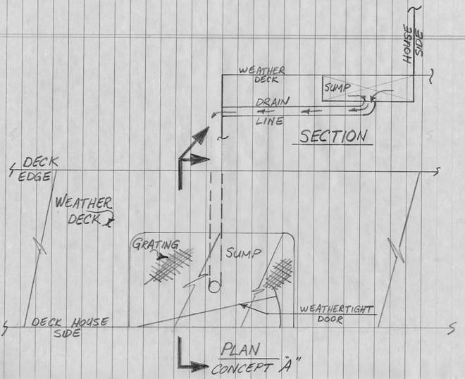 FIGURE 1. SUMP AND DRAIN ADJACENT TO THE DOOR