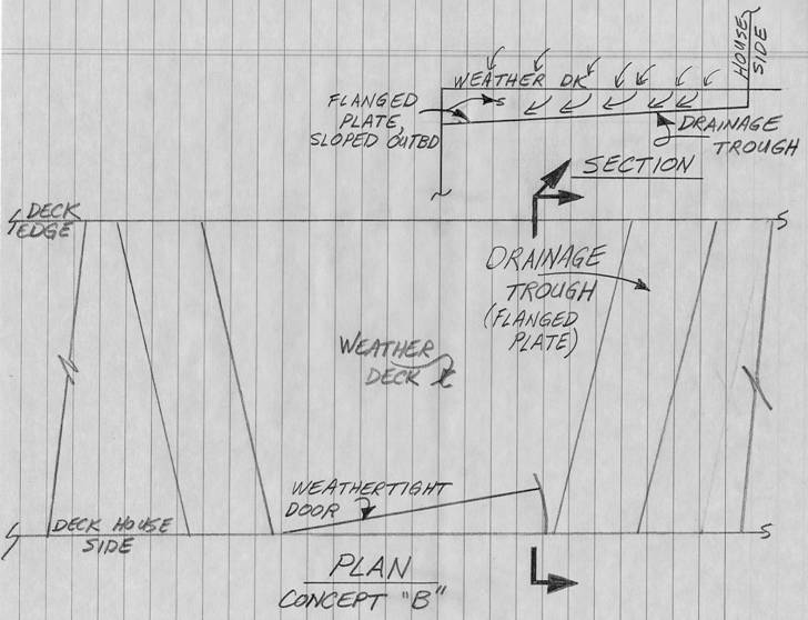 FIGURE 2. DRAINAGE SLUICES ADJACENT TO THE DOOR