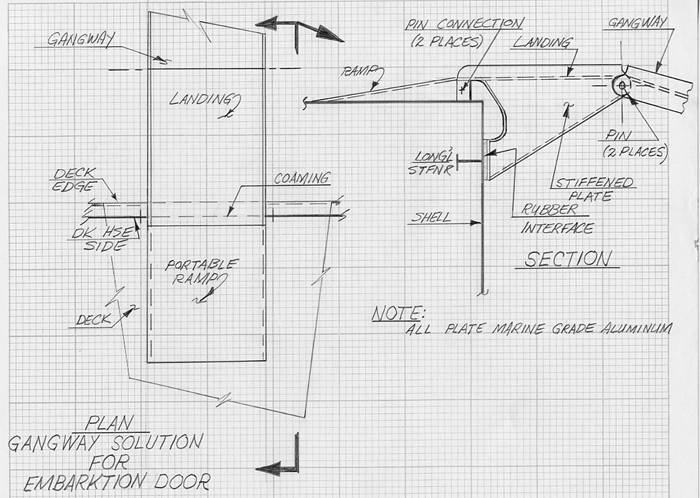 FIGURE 3. GANGWAY SOLUTION FOR EMBARKATION DOOR