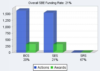 SBE funding rates chart