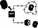 An Induction Loop (IL) System