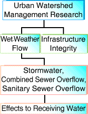 Topic chart of Urban Watershed Management Research topics