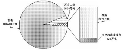 煤炭3