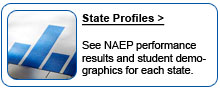 NAEP State Profiles. See NAEP performance results and student demographics for each state.