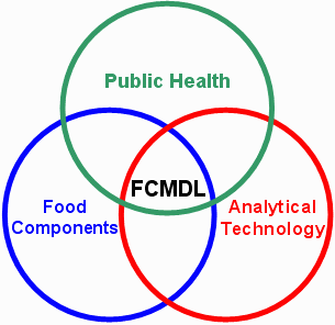 FCMDL Logo