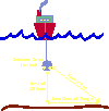 Link to larger image of Slant Range diagram