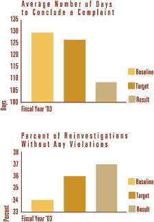 Image of chart