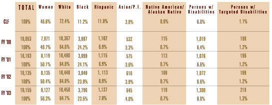 Image of a chart