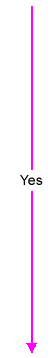 Arrow labeled 'Yes' from 2 to 'Critical Control Point'.