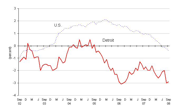 Chart A.  Total nonfarm employment, over-the-year percent change in the United States and the Detroit metropolitan area, September 2002-2008