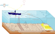 sonar systems diagram