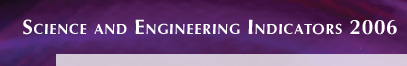Science and Engineering Indicators 2006.