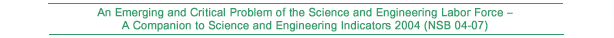 An Emerging and Critical Problem of the Science and Engineering Labor Force - A Companion to Science and Engineering Indicators 2004 (NSB 04-07)