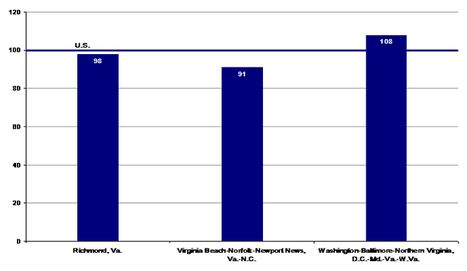 Chart A