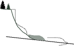 Drawing of a slope with a landslide, cross section.