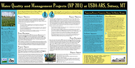 Poster titled Water Quality and Management Projects (NP 201) at USDA-ARS, Sidney, MT.