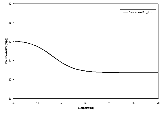 Reformed Cafe Graph