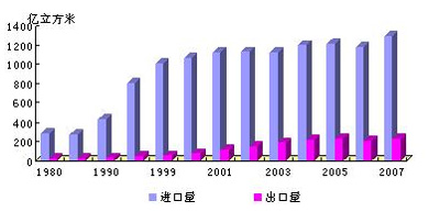 天然气3