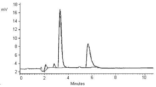 A standard of 75.2 µg/mL 2,2-dichloropropionic acid and 78.8 µg/mL trichloroacetic acid in water