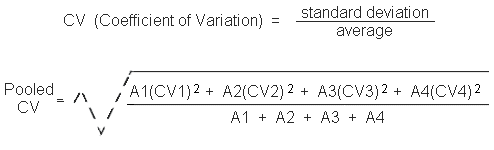 formula for pooled coefficient of variation