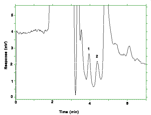 Chromatogram of the RQLs