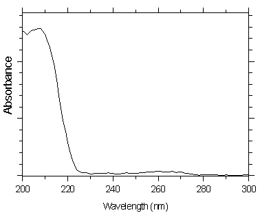 UV spectra of mXDA