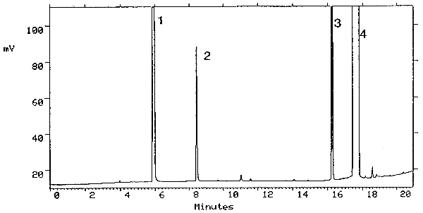 methyl alcohol chromatogram at the target concentration