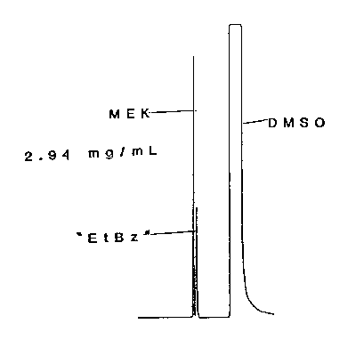 Chromatogram of an MEK standard
