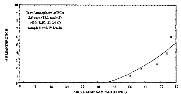 Breakthrough study for ECA