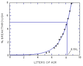 Breakthrough air volume for MME