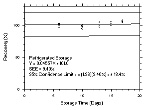 Figure 4.5.10.1