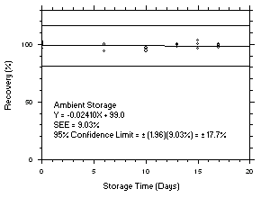 Figure 4.5.7.2