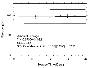 Figure 4.5.8.2