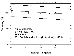 Figure 4.5.9.2