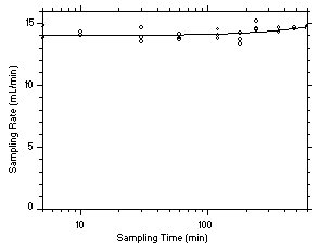 Figure 4.7.2.2