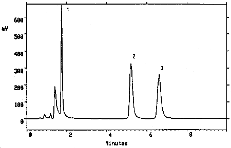 Chromatogram of a mixture of TMAVA (6.27 µg/mL) and
trimellitic acid (6.12 µg/mL) under the alternate analytical
conditions