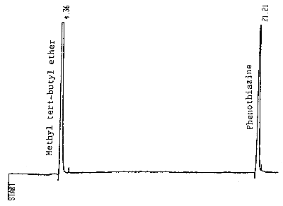 A standard of 165 µg/mL phenothiazine in methyl t-butyl ether