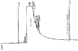 figure 2 shows a GC/FID spectrum of phenyl mercaptan in toluene on a RTx-1 capillary column at 90°C Figure