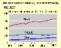 Links to full size graphic and data